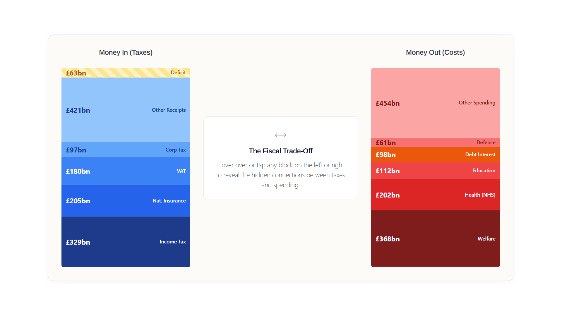 The £63 Billion Gap: Understanding the UK’s Structural Deficit